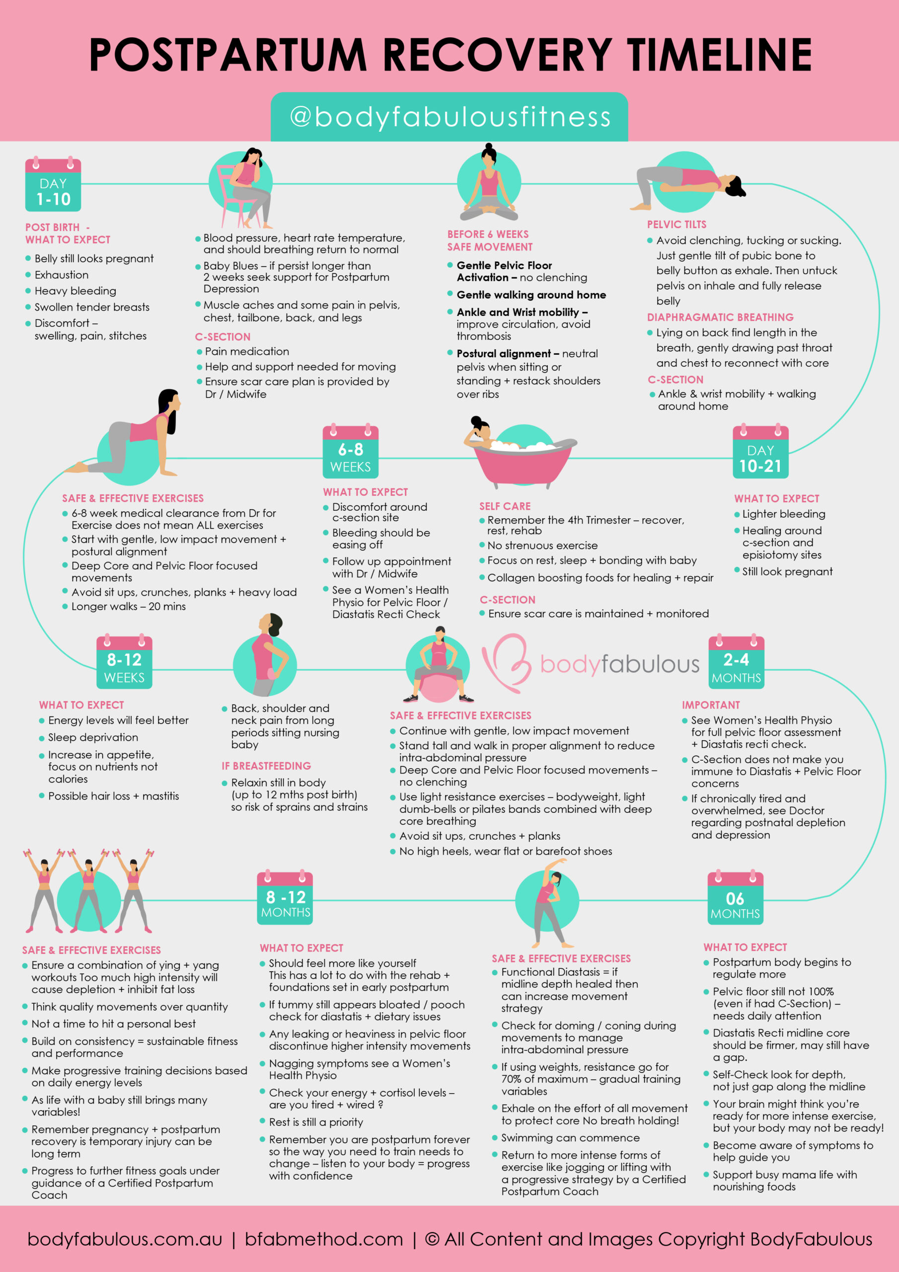 Timeline Of Postpartum Recovery | atelier-yuwa.ciao.jp