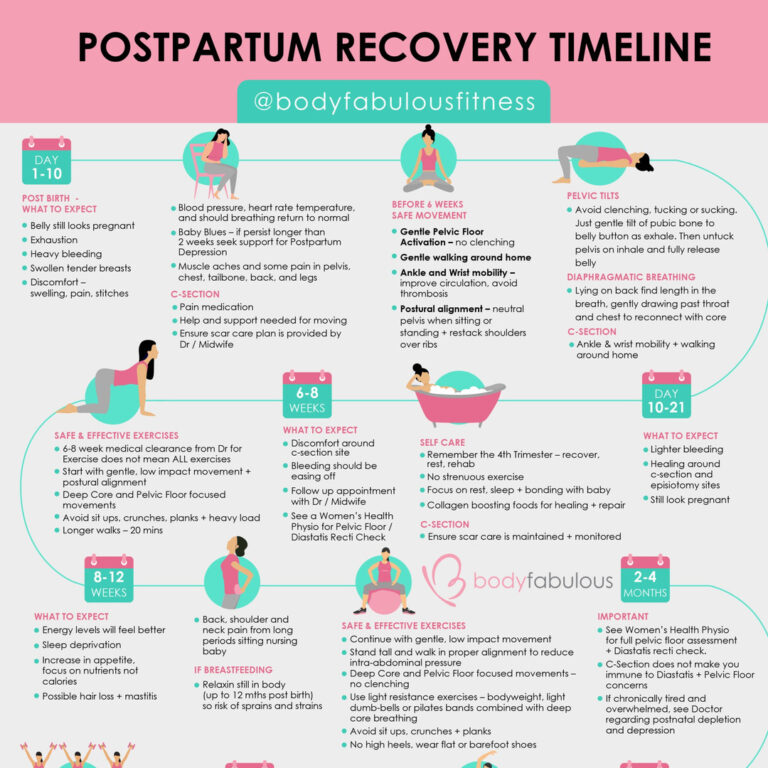 Just because you COULD doesn’t mean you SHOULD POSTPARTUM