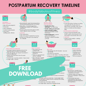 postnatal recovery, postnatal exercise, post birth timeline, postpartum c-section, c-section recovery, csection scar massage