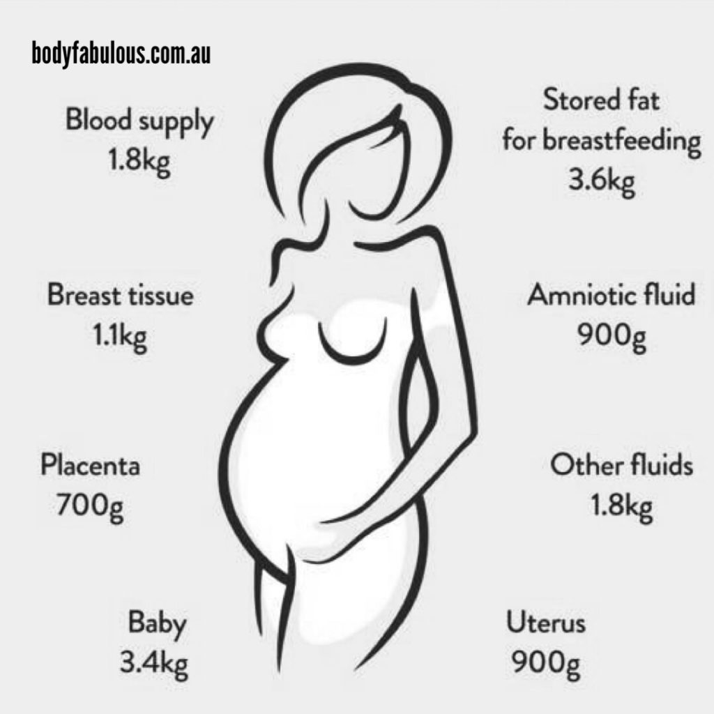 pregnancyweightgain-bodyfabulous-pregnancy-women-s-fitness