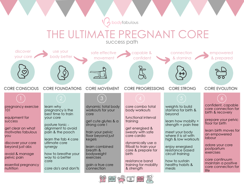 Guided Pregnancy Exercise Program