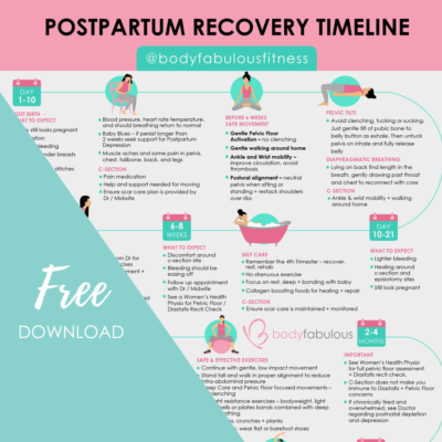 Free Postpartum Recovery Timeline – Download - BodyFabulous Pregnancy ...