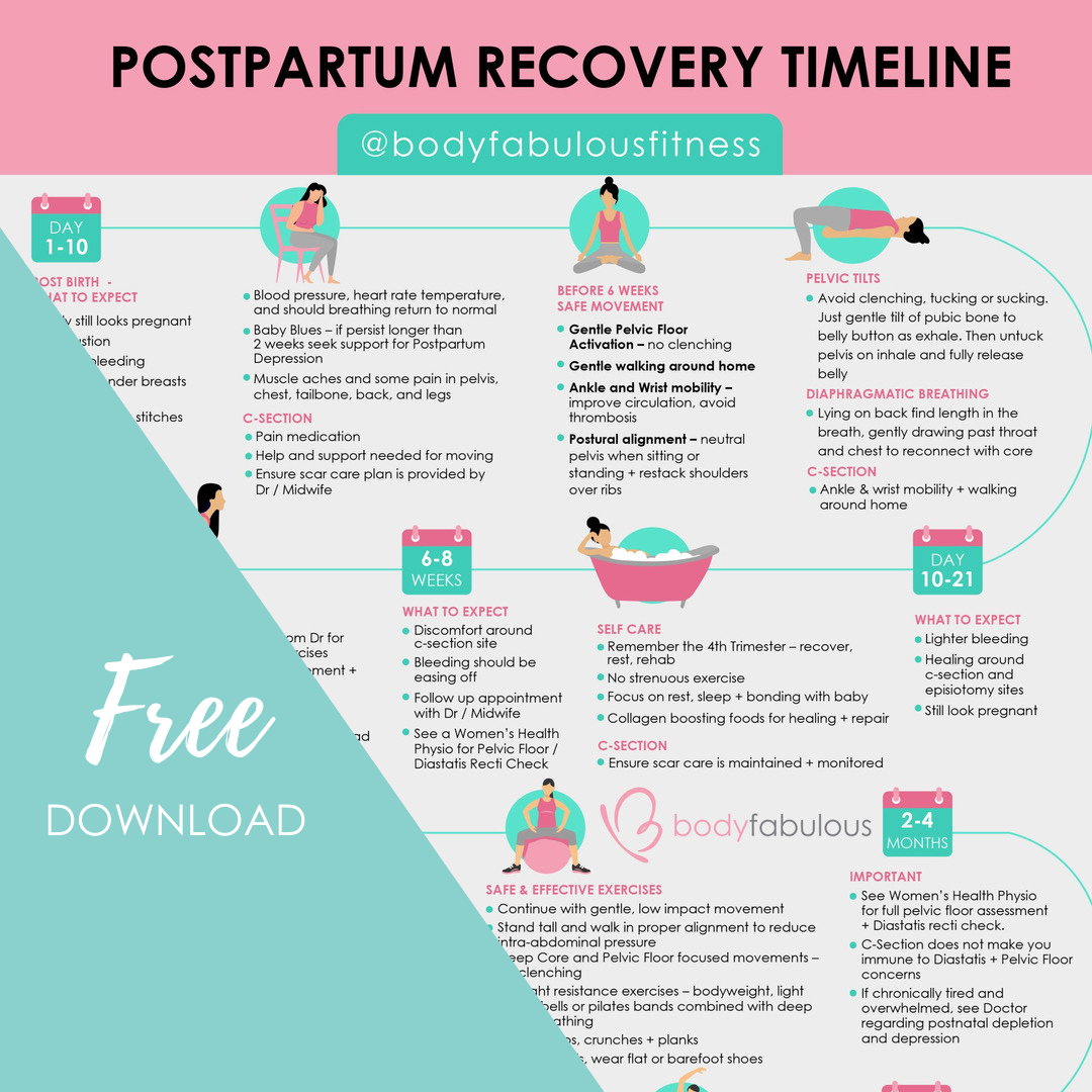 postnatal-timeline-recovery-postnatalfitness