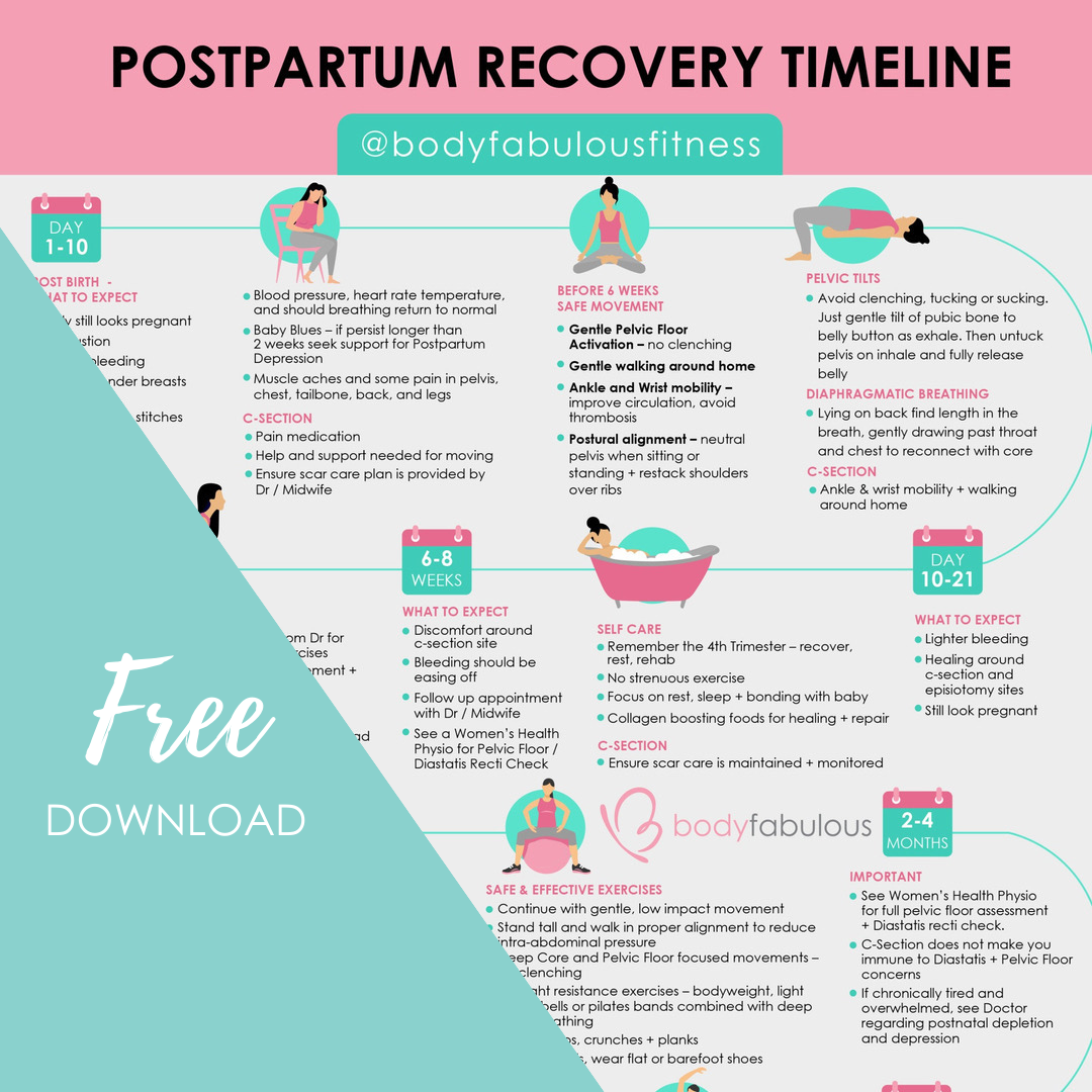 A Realistic Timeframe For Postpartum Recovery Is 6-18 Months, Not