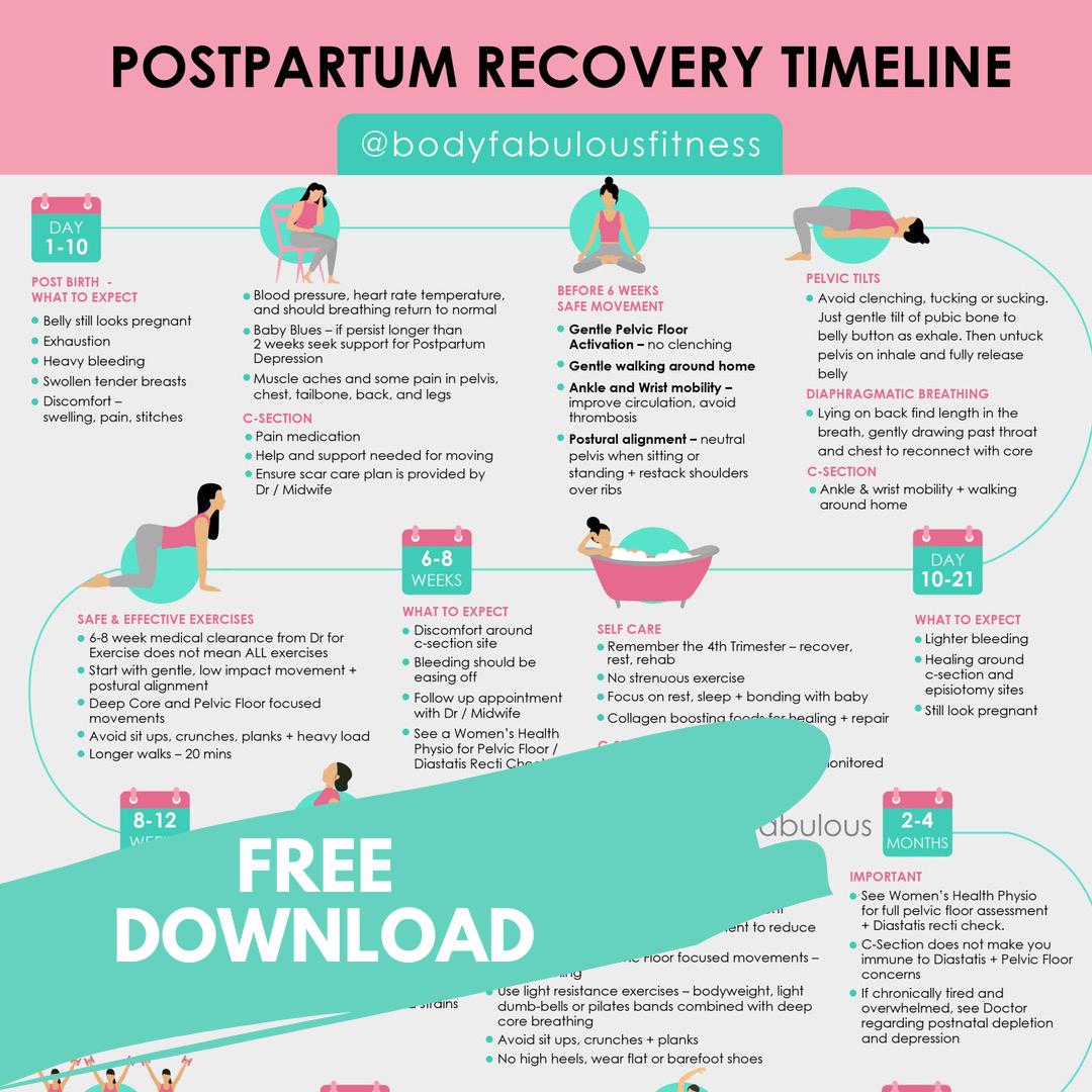 postpartum-recovery-timeline